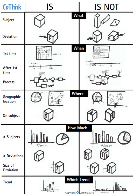 Visual IS-IS NOT.PNG